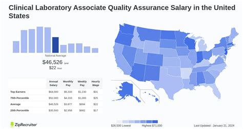 quality assurance salary bay area
